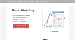 Desktop Screenshot of graphsmadeeasy.com